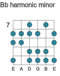 Guitar scale for Bb harmonic minor in position 7
